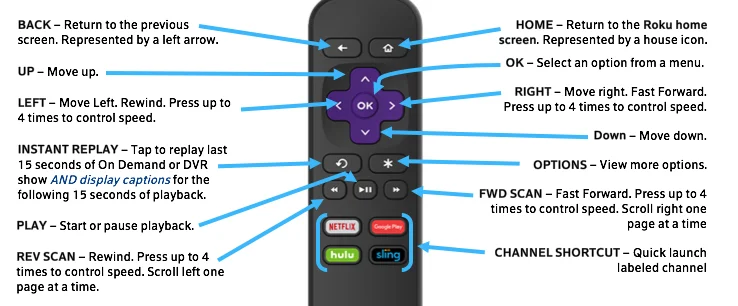 Remote control for roku media player